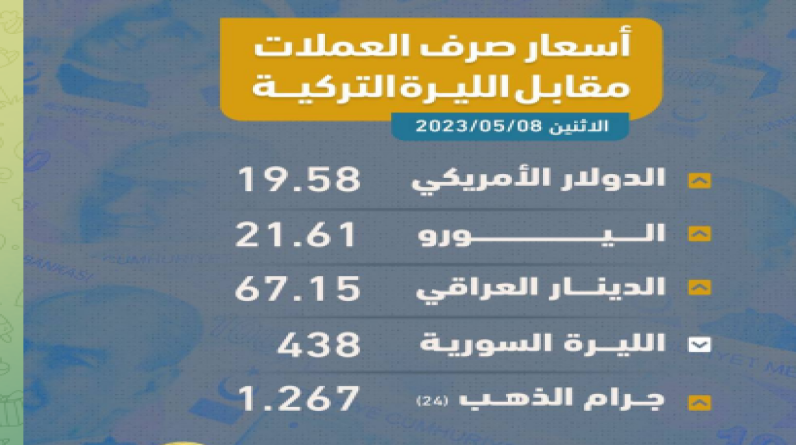 أسعار الليرة التركية أمام الدولارو العملات الأجنبية